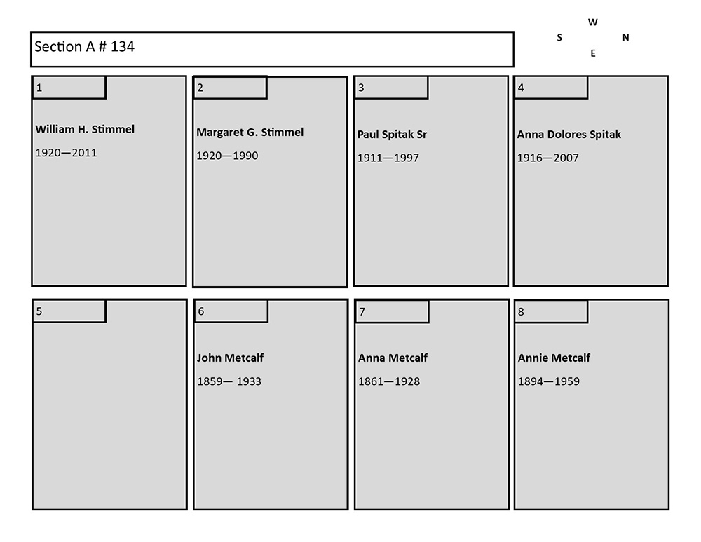 plotmap